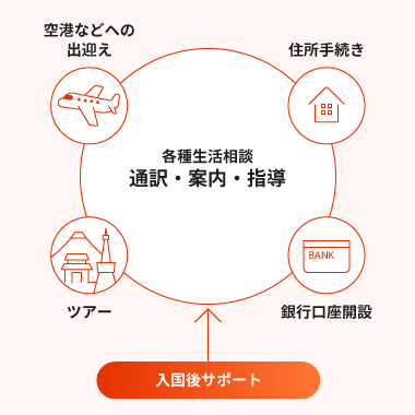 BREXA CrossBorderの各種生活相談