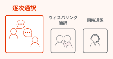 BREXA CrossBorderの通訳方法